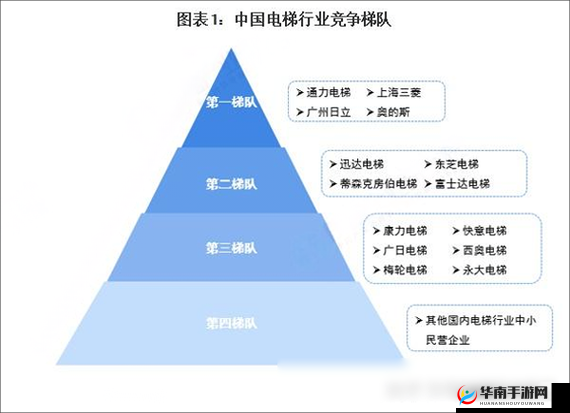 日本三线与韩国三线品牌对比及资源类分区