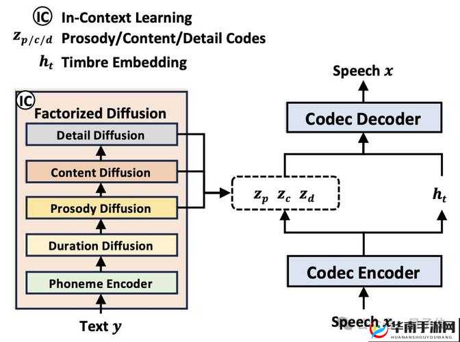 VIDEOCODECWMVIDEODECODER 的高效解码