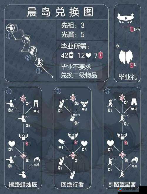 光遇晨岛三个光球通关秘籍：轻松跨越的技巧