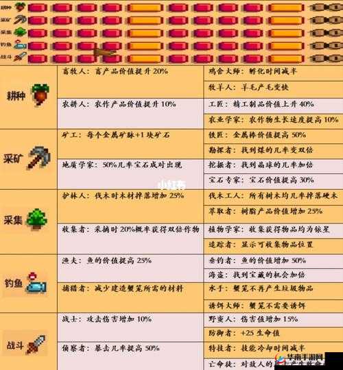 星露谷物语夏季赚钱攻略：快速获取财富的秘诀