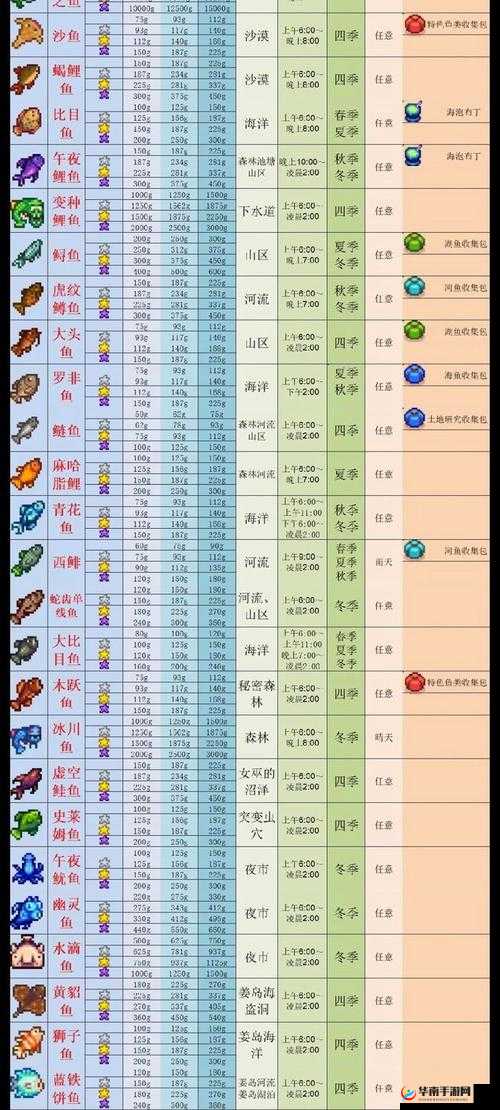 星露谷物语冬季鱼王钓位及技巧攻略
