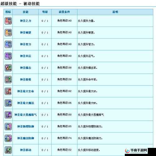 征途2手游深度剖析，仙居职业技能属性特点及全面解析