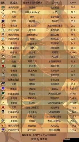 FGO与FZ联动活动全面攻略，各职阶硬币掉落关卡高效推荐指南