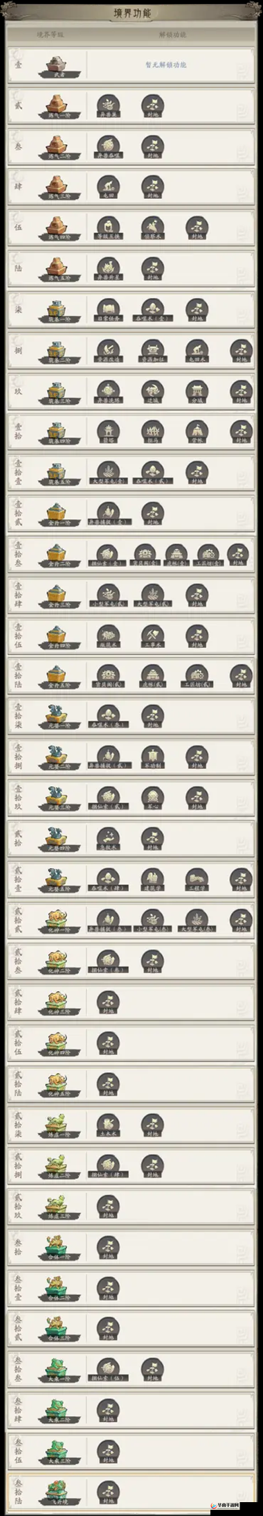 封天决手游深度剖析，境界系统玩法内容全面解析与指南
