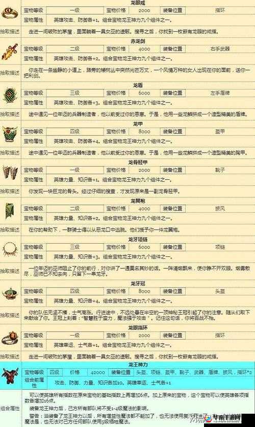 英雄无敌战争纪元，全面深度解析黑魔剑与各类装备宝物的奥秘