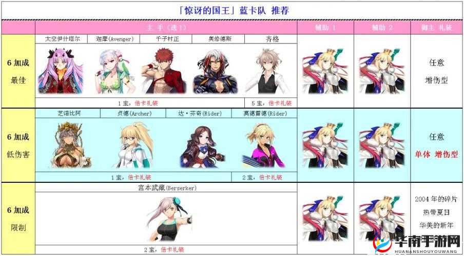 命运冠位指定FGO深度剖析，绿卡队阵容构建与实战应用体验详解