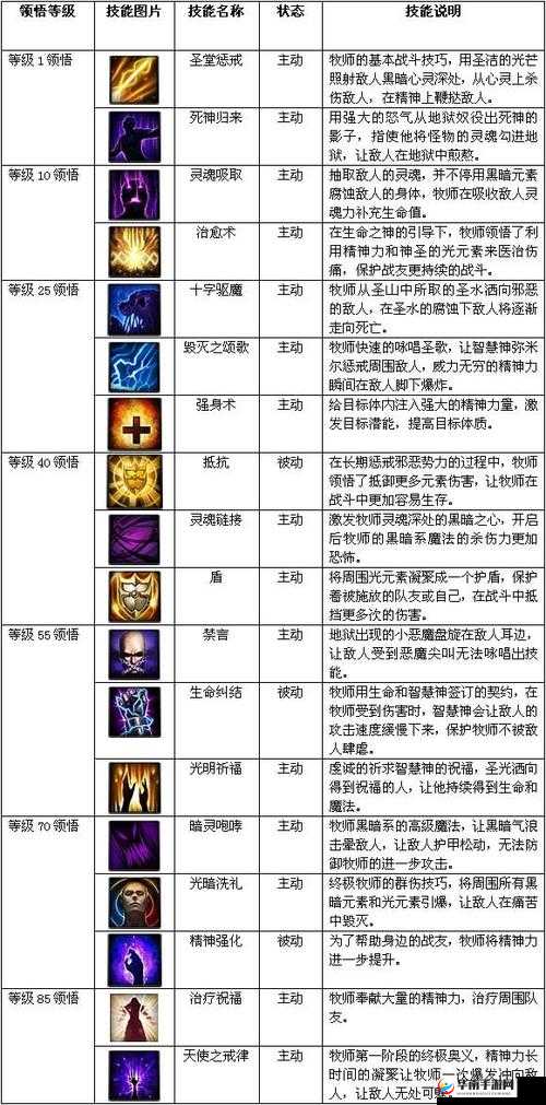 神鬼传奇职业深度解析，圣洁力量觉醒的牧师与精灵力量传承的法师