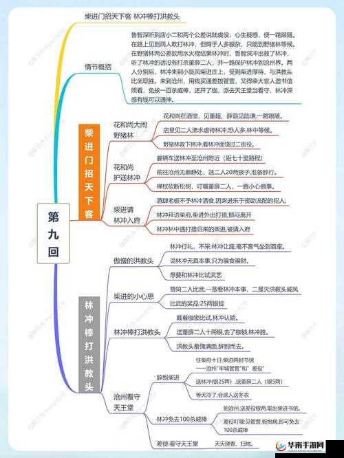 豪情水浒林冲第三回棒打洪教头，资源管理中冲突解决的重要性与策略分析