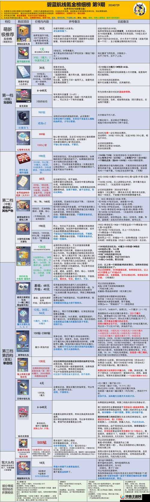 碧蓝航线游戏全方位资源获取途径及获取方式一览详解