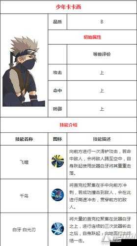 火影忍者手游深度解析，少年卡卡西技能实战应用与高效使用技巧讲解