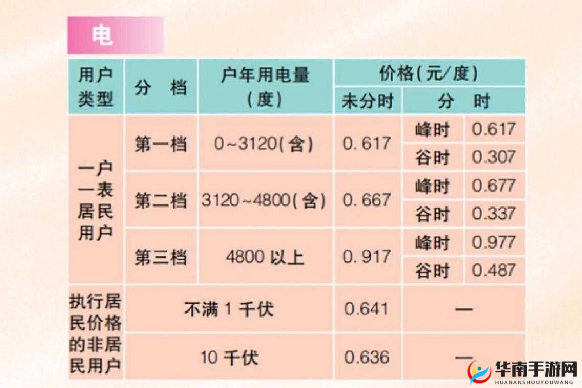 家庭理论电费 1 中文版：经济实惠的用电指南
