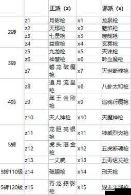 热血江湖手游深度解析神兵系列，玄武破天弓全方位介绍