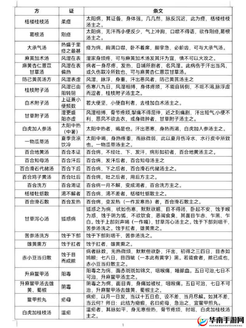 老中医用嘴排阴毒小雨的治疗方法：惊人真相