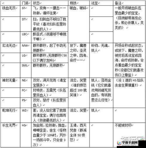 梦幻西游手游深度攻略，四星地煞高效击杀技巧与策略全揭秘