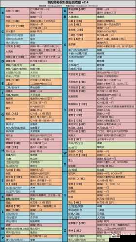 阴阳师游戏创新玩法，探索现世AR悬赏挑战任务全攻略
