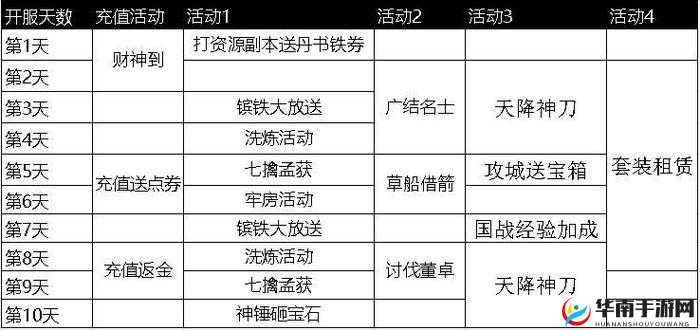 攻城三国新服活动深度剖析及高效策略指南全览