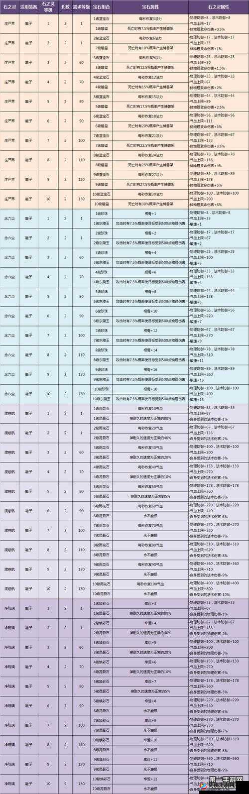 倩女幽魂手游140级剧情任务全面解析与高效玩法指南