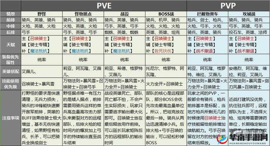 剑与家园巫妖族PVP强族优劣势深度剖析及高效资源管理策略解析