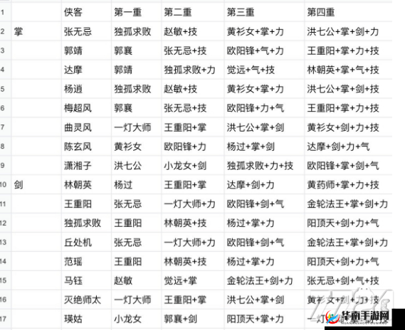 射雕英雄传手游全面解析，多种元宝获取途径大汇总