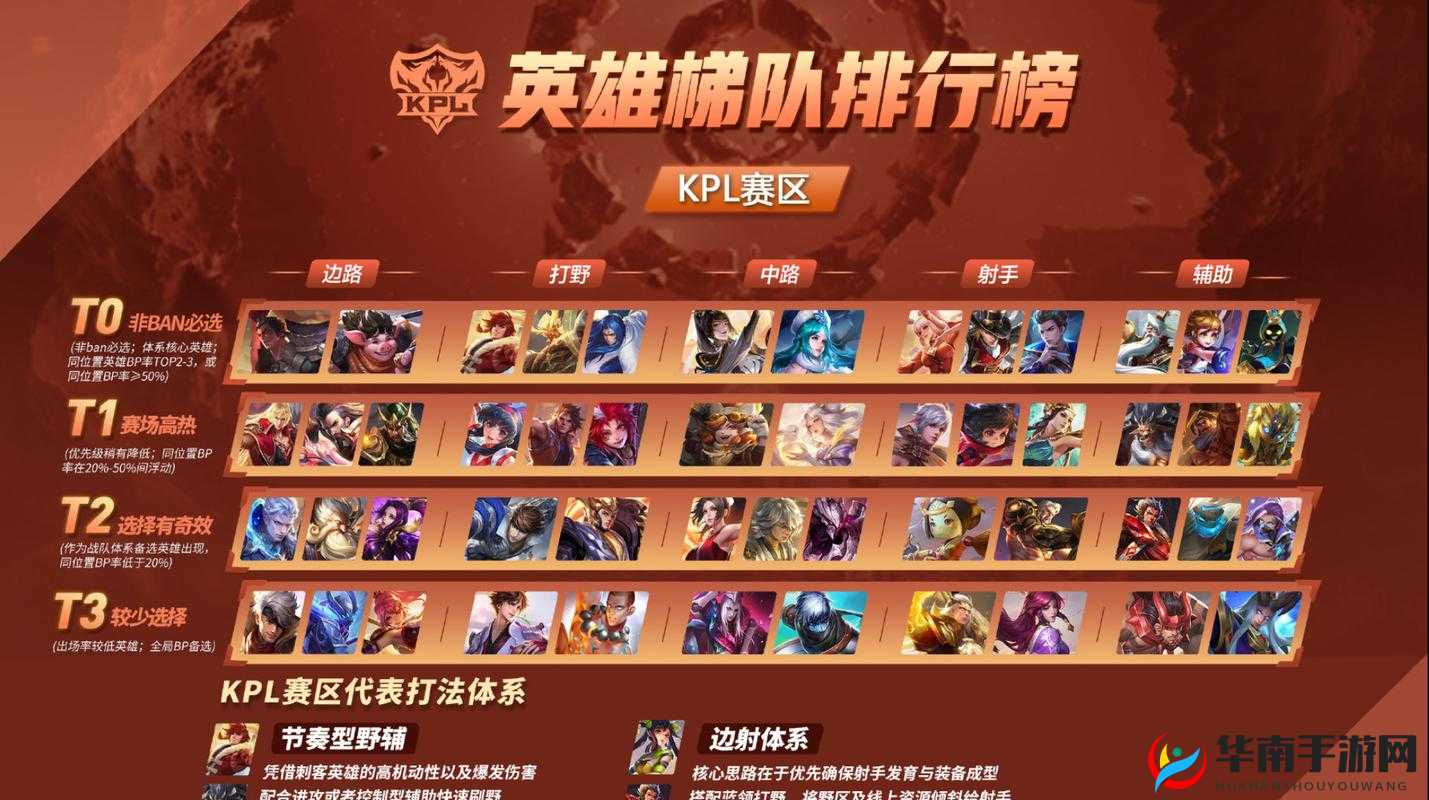 KPL貂蝉巅峰对决，老帅面临新秀挑战，或无奈退出最强之争