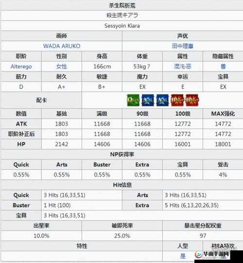 命运冠位指定FGO中杀生院角色主动技能效果全面且深入的剖析解读