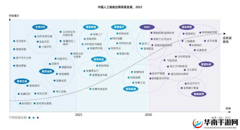 JavaScript 在中国的崛起与全面应用：未来技术发展新趋势