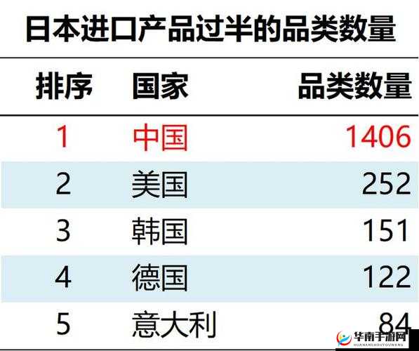 日本欧洲美国中国韩国产：探究各国产品特色与优势