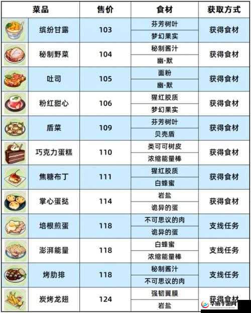 崩坏3美食祭活动即将开启，全面解析材料采集与美食制作攻略