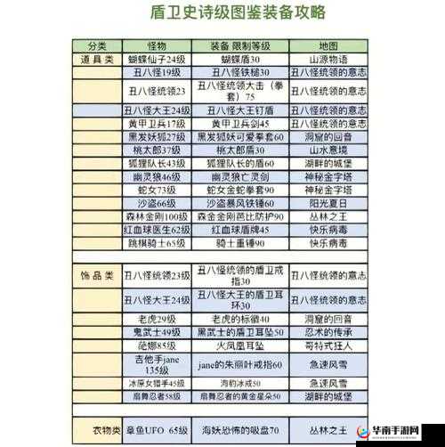 神话永恒新手全面指南，详解装备品质分类与高效资源管理策略