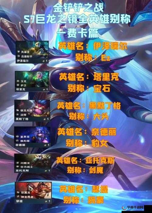 新手玩家必看，S7赛季各位置性价比最高热门英雄全面解析指南