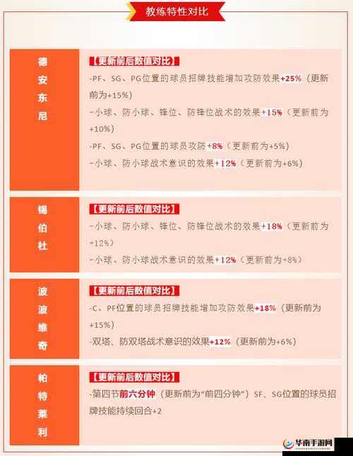 NBA篮球大师全面攻略，高效利用球探系统发掘潜力新人球员