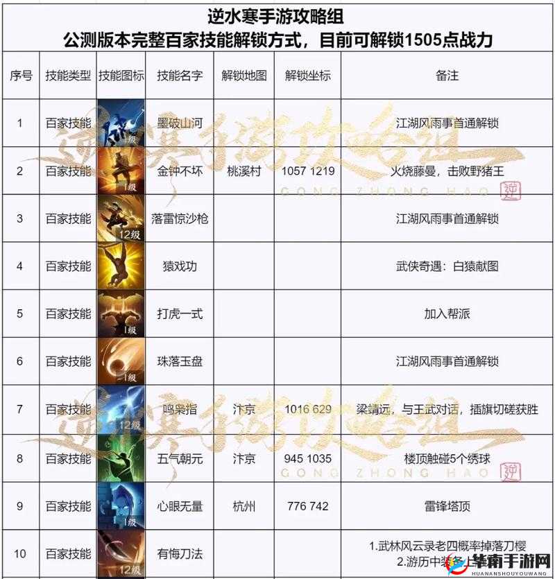 海蛇传奇深度攻略，揭秘战力与等级飙升的高效秘籍与技巧
