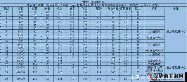 海蛇传奇职业深度攻略，全面解析道士职业选择与玩法推荐