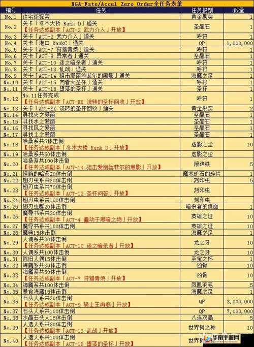 命运冠位指定FGO与FZ联动副本，高效刷图策略与顺序全面详解