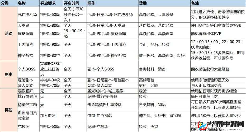 神话永恒，深度解析战斗系统玩法技巧与策略指南