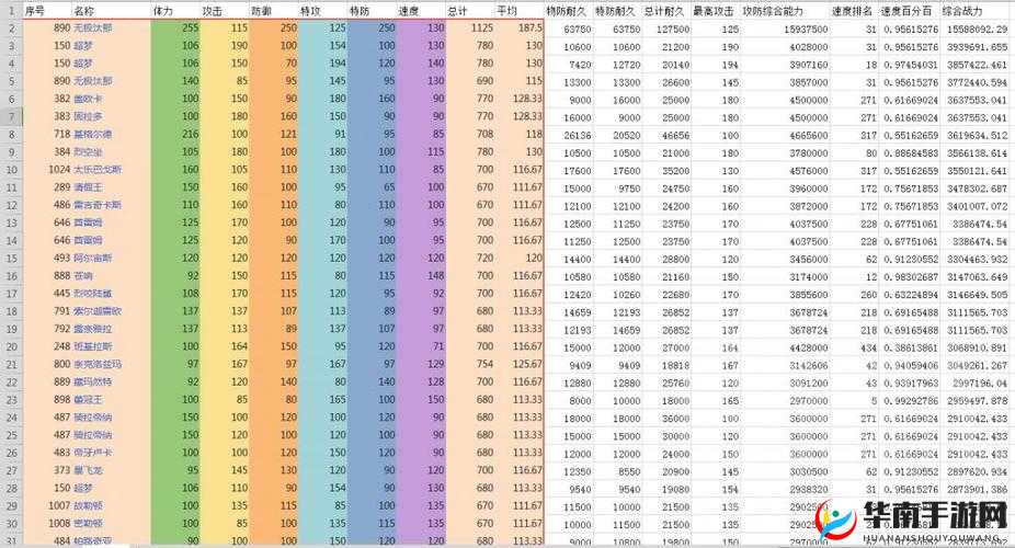 宠物小精灵战力提升攻略，揭秘稀有精灵融合的重要性及高效融合策略