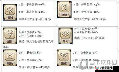 曙光破晓手游深度解析，符文系统玩法内容全揭秘及资源管理艺术探讨