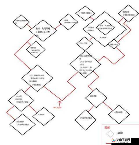 天命传说疯王之墓副本高效通关打法技巧与策略全解析