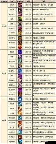 奇迹觉醒游戏中弓箭手职业技能属性深度剖析与全解析