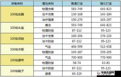 梦幻遮天手游深度解析，装备锻造系统玩法明细与攻略指南