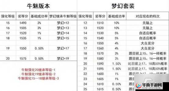 梦幻遮天手游，全面剖析装备熔炼系统，揭秘强化与重铸奥秘