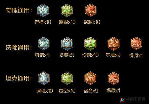 深度解析当前版本热门百穿铭文属性，全面探讨其搭配与应用策略