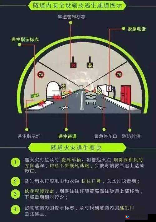 换装大联萌游戏攻略，隧道逃生关卡高效通关技巧与解析