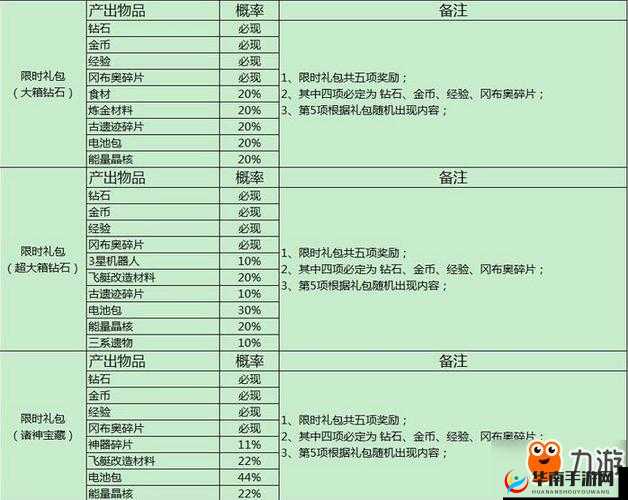 不思议迷宫游戏全面揭秘，随机玩法背后详细概率数据公布