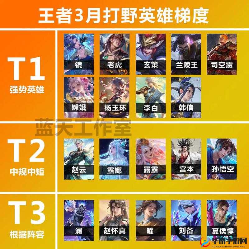 王者荣耀5月最强刺客排行及详细玩法策略深度解析