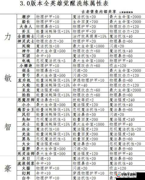 剑侠情缘手游深度解析，桃花门派武器属性洗练全面指南
