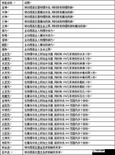 征途2手游深度解析，全面揭秘通用技能属性效果与运用策略