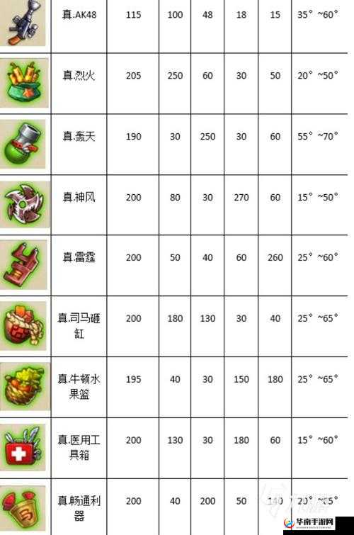 弹弹堂手游深度解析，公会贡献度的获取方法与多元化用途介绍