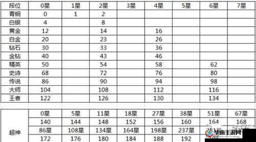球球大作战6.4版本详细解读，白银段位升降星规则全面分享