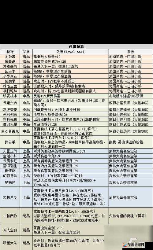 不思议迷宫元素大陆无二哈高效通关打法技巧与策略大揭秘